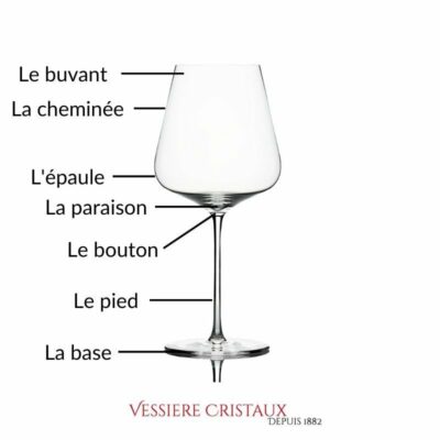caracteristiques-langage-verre-vin